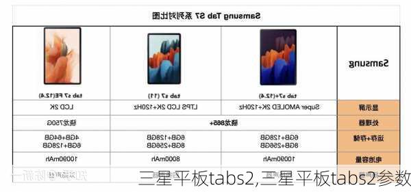 三星平板tabs2,三星平板tabs2参数