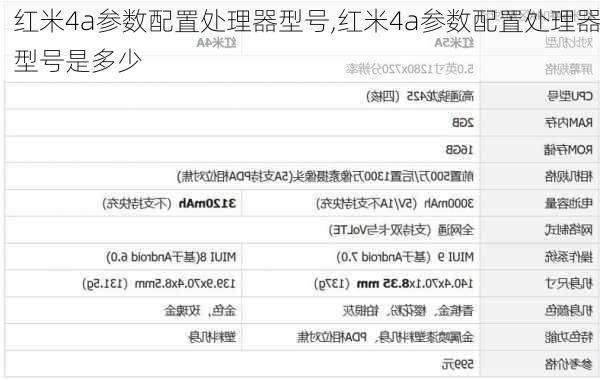 红米4a参数配置处理器型号,红米4a参数配置处理器型号是多少