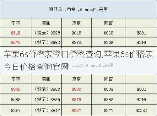 苹果6s价格表今日价格查询,苹果6s价格表今日价格查询官网