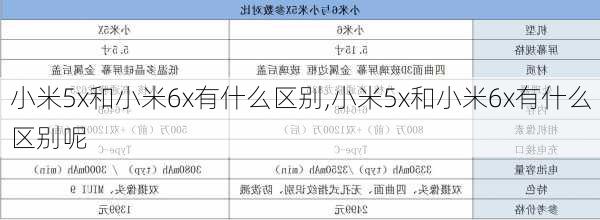 小米5x和小米6x有什么区别,小米5x和小米6x有什么区别呢