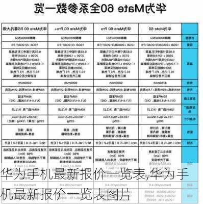 华为手机最新报价一览表,华为手机最新报价一览表图片