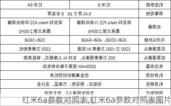 红米6a参数对照表,红米6a参数对照表图片