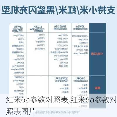 红米6a参数对照表,红米6a参数对照表图片