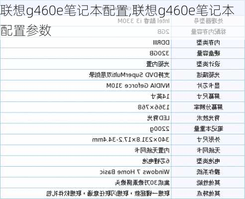 联想g460e笔记本配置,联想g460e笔记本配置参数