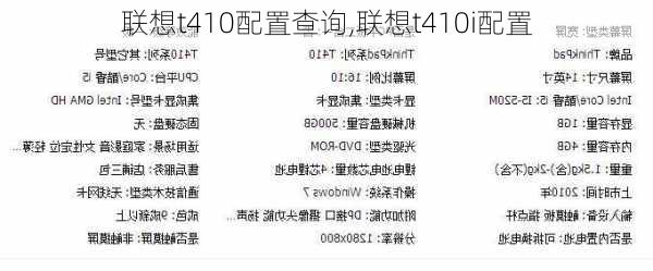 联想t410配置查询,联想t410i配置