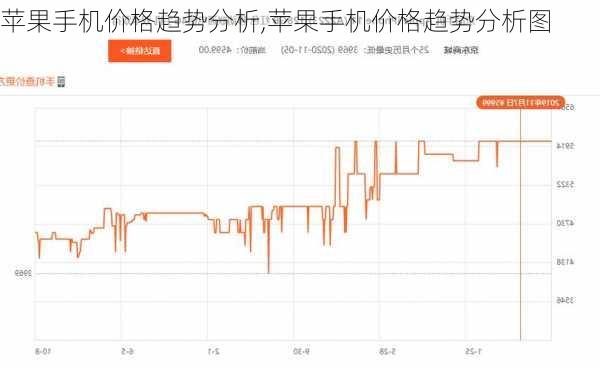 苹果手机价格趋势分析,苹果手机价格趋势分析图