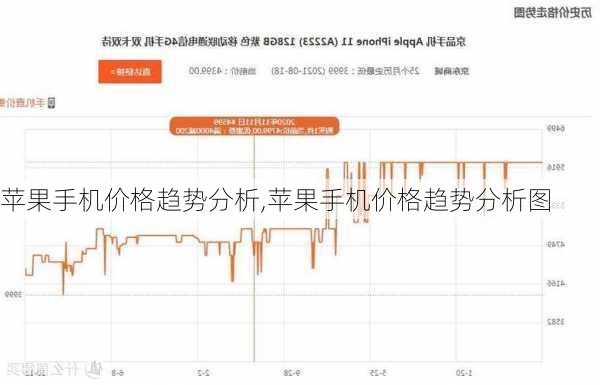 苹果手机价格趋势分析,苹果手机价格趋势分析图