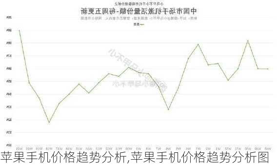 苹果手机价格趋势分析,苹果手机价格趋势分析图