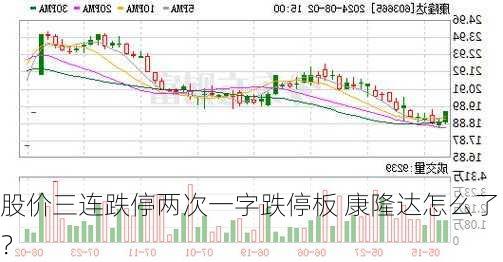 股价三连跌停两次一字跌停板 康隆达怎么了？