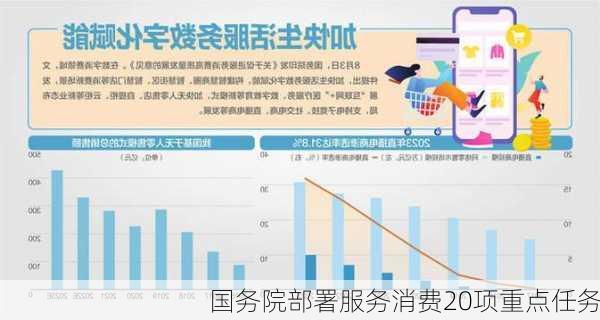 国务院部署服务消费20项重点任务