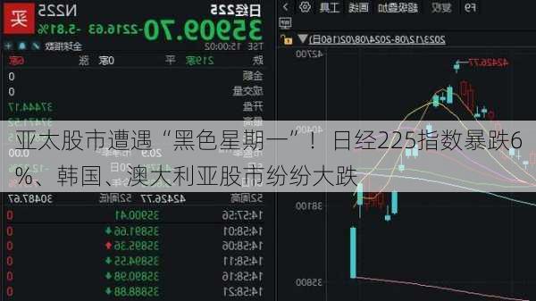 亚太股市遭遇“黑色星期一”！日经225指数暴跌6%、韩国、澳大利亚股市纷纷大跌