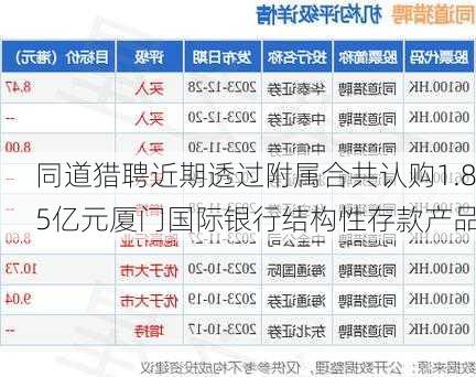 同道猎聘近期透过附属合共认购1.85亿元厦门国际银行结构性存款产品