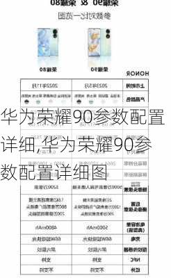 华为荣耀90参数配置详细,华为荣耀90参数配置详细图