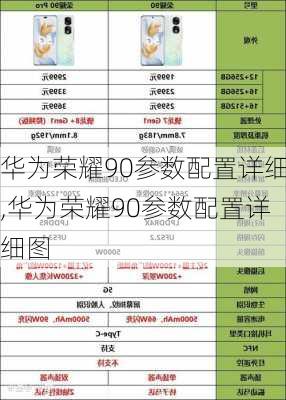 华为荣耀90参数配置详细,华为荣耀90参数配置详细图