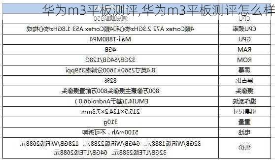 华为m3平板测评,华为m3平板测评怎么样