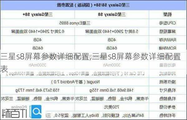 三星s8屏幕参数详细配置,三星s8屏幕参数详细配置表