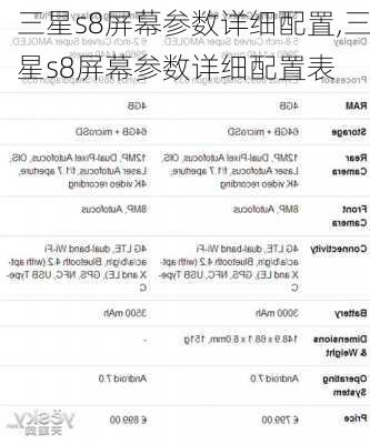 三星s8屏幕参数详细配置,三星s8屏幕参数详细配置表