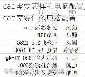 cad需要怎样的电脑配置,cad需要什么电脑配置