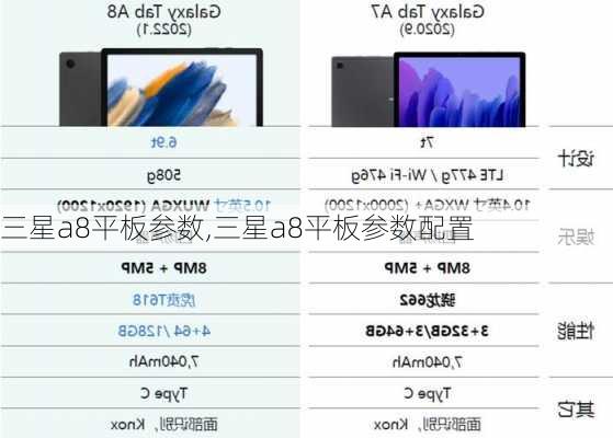 三星a8平板参数,三星a8平板参数配置