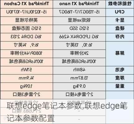 联想edge笔记本参数,联想edge笔记本参数配置