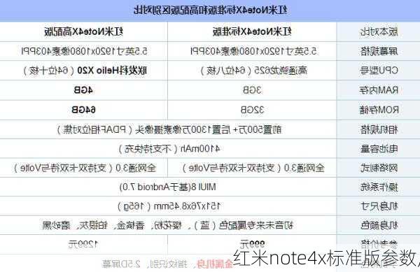 红米note4x标准版参数,