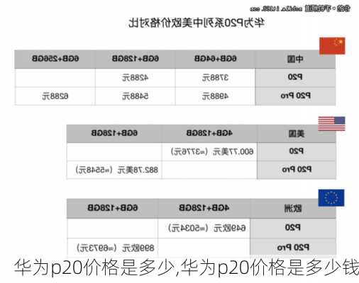 华为p20价格是多少,华为p20价格是多少钱