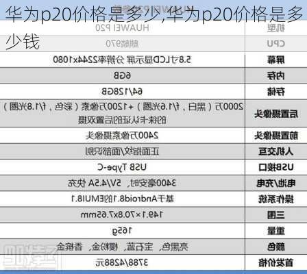 华为p20价格是多少,华为p20价格是多少钱