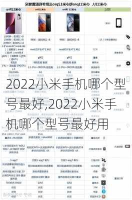 2022小米手机哪个型号最好,2022小米手机哪个型号最好用