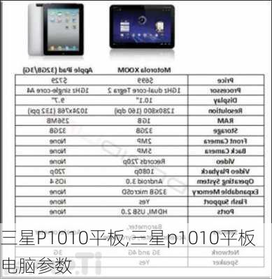 三星P1010平板,三星p1010平板电脑参数