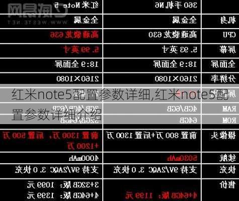 红米note5配置参数详细,红米note5配置参数详细介绍