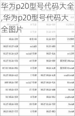 华为p20型号代码大全,华为p20型号代码大全图片