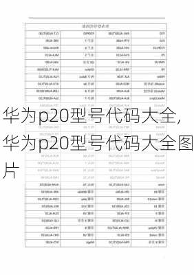 华为p20型号代码大全,华为p20型号代码大全图片