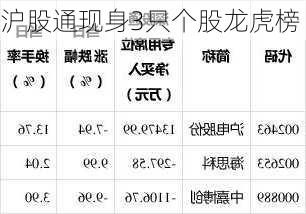 沪股通现身3只个股龙虎榜