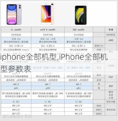 iphone全部机型,iPhone全部机型参数表