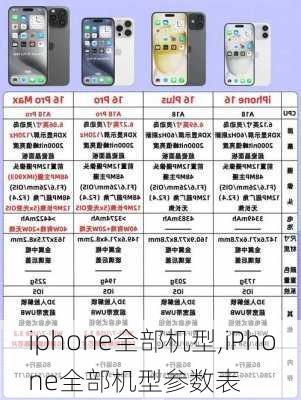 iphone全部机型,iPhone全部机型参数表