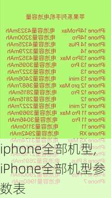 iphone全部机型,iPhone全部机型参数表