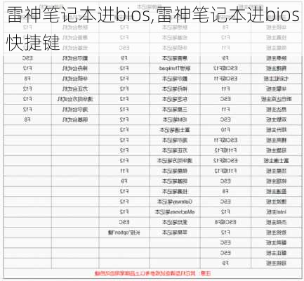 雷神笔记本进bios,雷神笔记本进bios快捷键