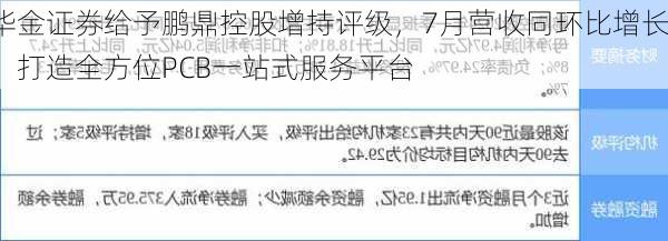 华金证券给予鹏鼎控股增持评级，7月营收同环比增长，打造全方位PCB一站式服务平台