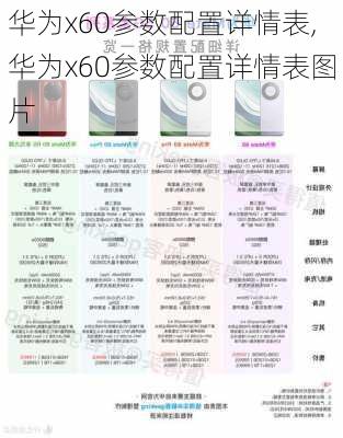 华为x60参数配置详情表,华为x60参数配置详情表图片