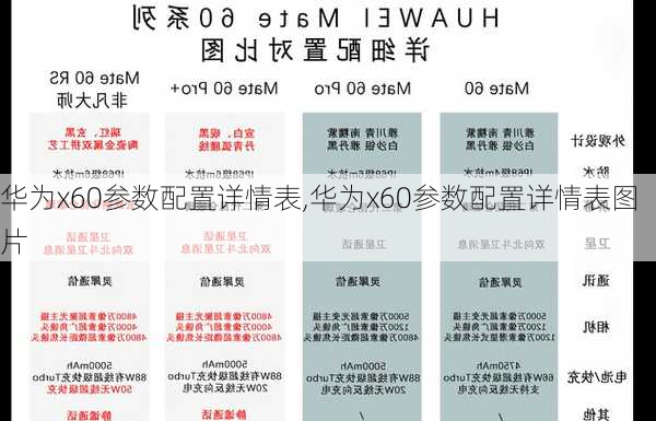 华为x60参数配置详情表,华为x60参数配置详情表图片