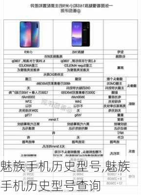 魅族手机历史型号,魅族手机历史型号查询