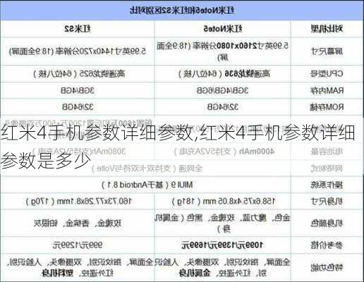 红米4手机参数详细参数,红米4手机参数详细参数是多少