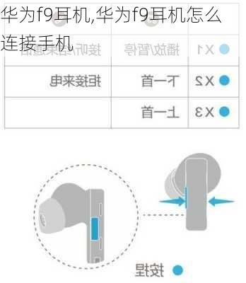 华为f9耳机,华为f9耳机怎么连接手机