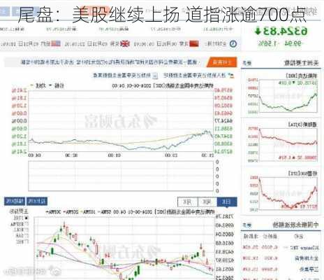 尾盘：美股继续上扬 道指涨逾700点