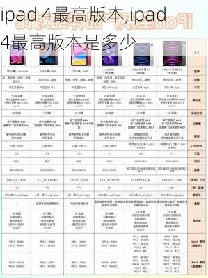 ipad 4最高版本,ipad4最高版本是多少