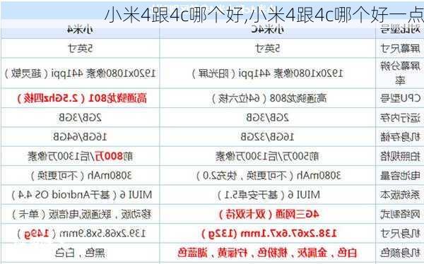 小米4跟4c哪个好,小米4跟4c哪个好一点