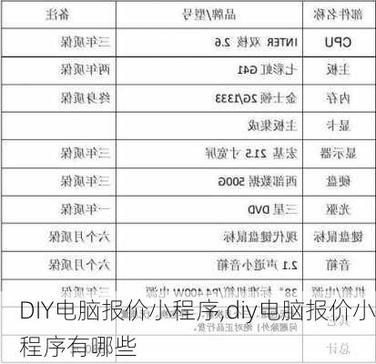 DIY电脑报价小程序,diy电脑报价小程序有哪些