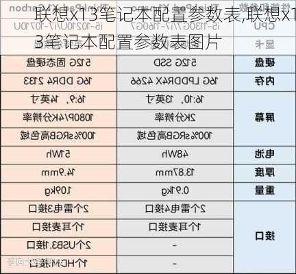 联想x13笔记本配置参数表,联想x13笔记本配置参数表图片