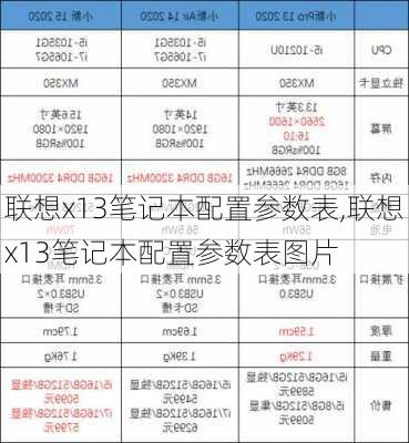 联想x13笔记本配置参数表,联想x13笔记本配置参数表图片