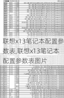 联想x13笔记本配置参数表,联想x13笔记本配置参数表图片